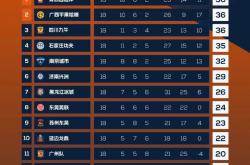 雷速体育电脑版官网下载-广州恒大客场大胜，排名继续保持榜首位置的简单介绍
