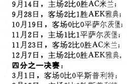 雷速体育电脑版官网-包含大胜！欧预赛连破纪录，历史性时刻的词条