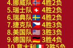 雷速体育下载-胜率暴涨！球队逐渐跻身强队行列的简单介绍