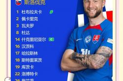 雷速体育比分直播-关于斯洛伐克主场取胜，欧洲杯出线形势渐入佳境的信息