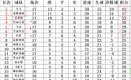 雷速体育电脑版官网下载-塞维利亚客场大胜，积分榜升至前四的简单介绍
