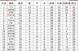 雷速体育电脑版官网下载-塞维利亚客场大胜，积分榜升至前四的简单介绍