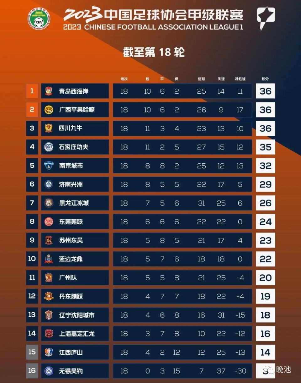 广州恒大客场大胜，排名继续保持榜首位置的简单介绍