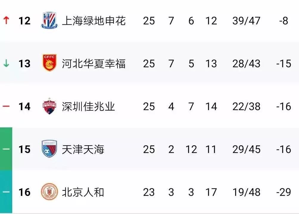 天海客场险胜，实现保级大突破的简单介绍