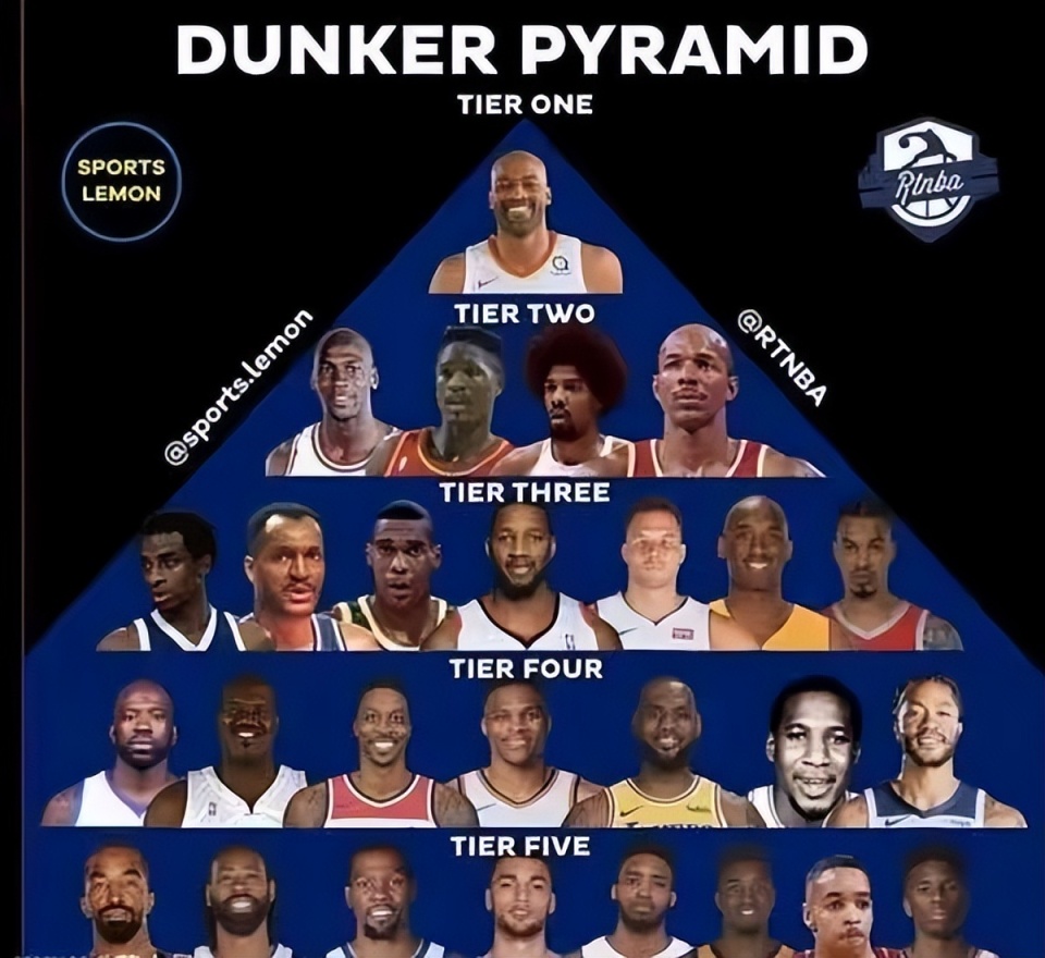 破解NBA球員最佳得分技巧